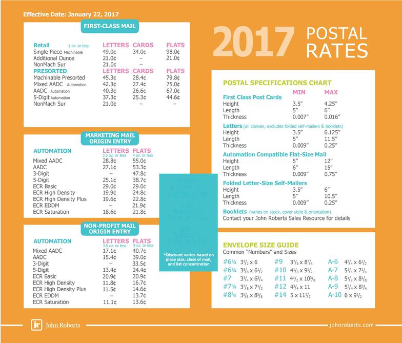 Postage Rates 2017 Chart